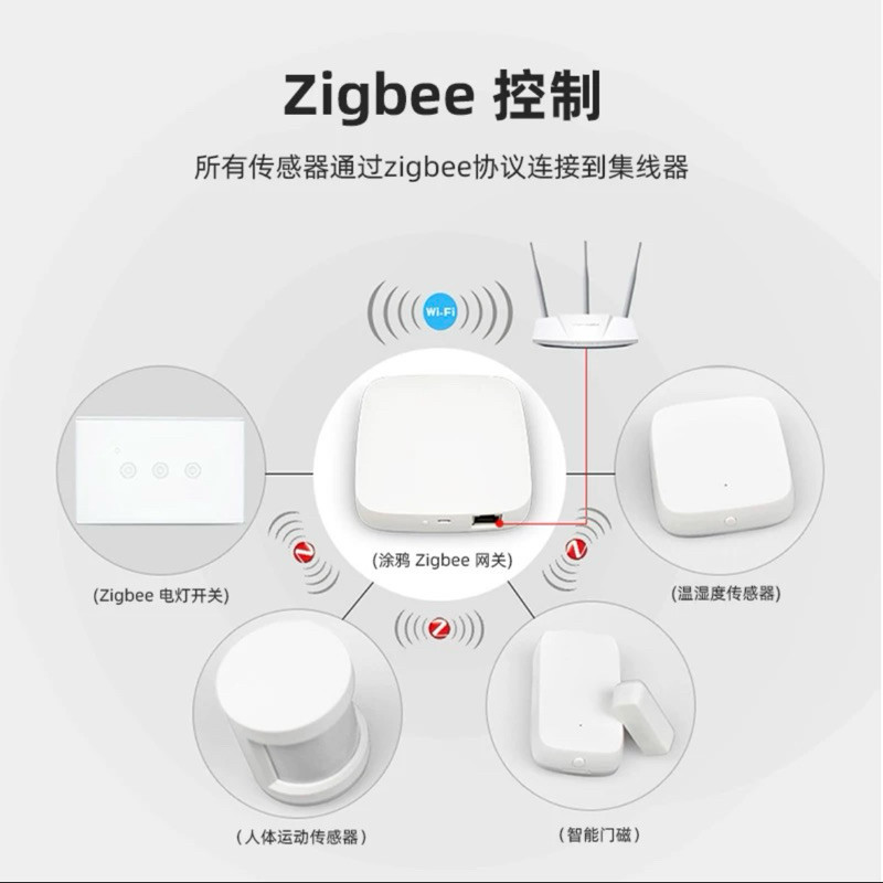 Zigbee傳感器 人體感應器、溫濕度感應器、門窗感應器